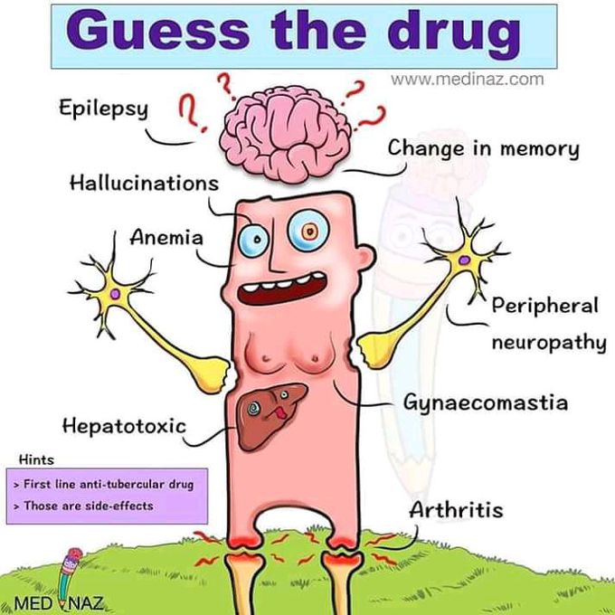 What drug causes these symptoms??