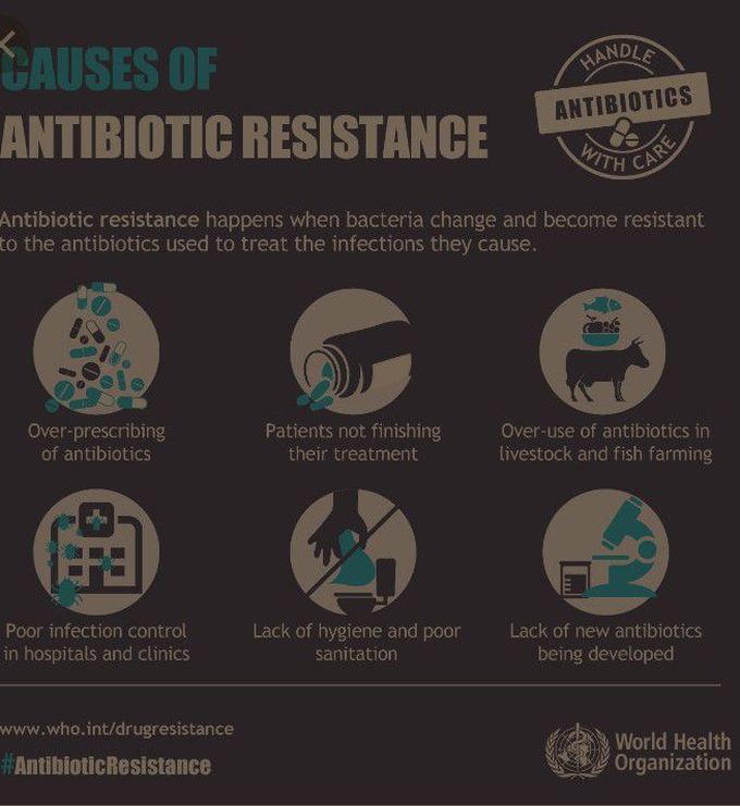 Causes of antibiotic resistance