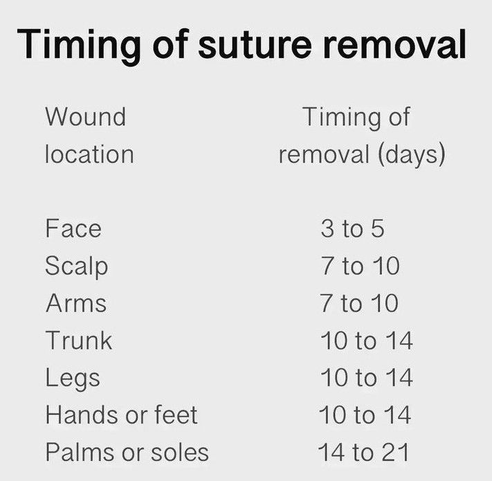 Suture Removal Time - MEDizzy