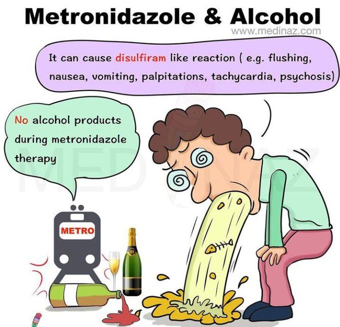 Drug interraction of metronidazole