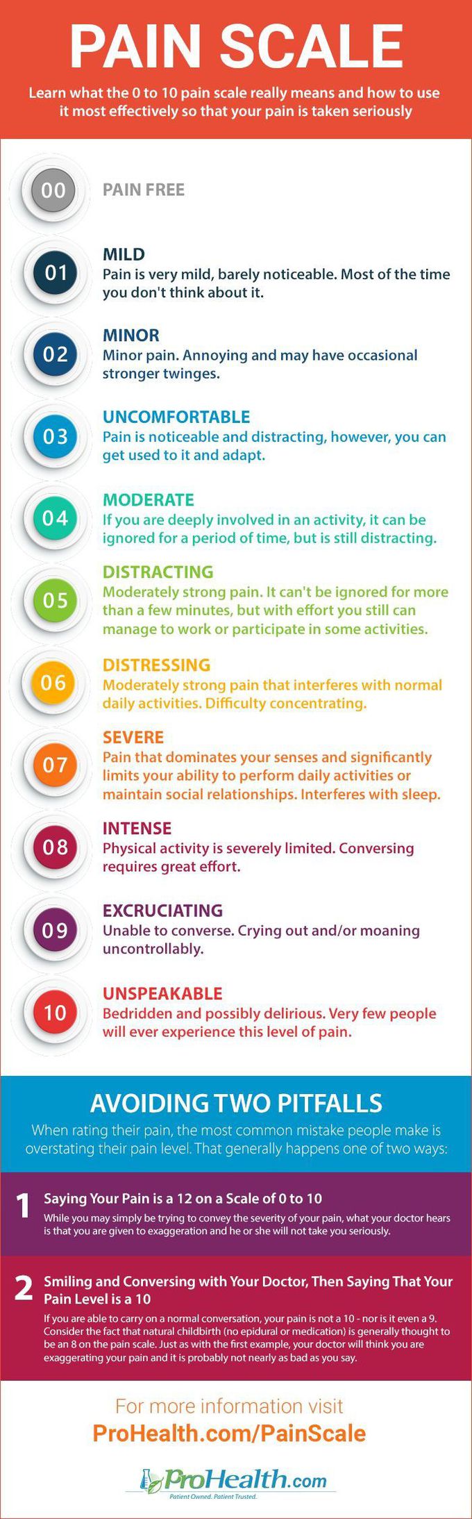 Pain Scale