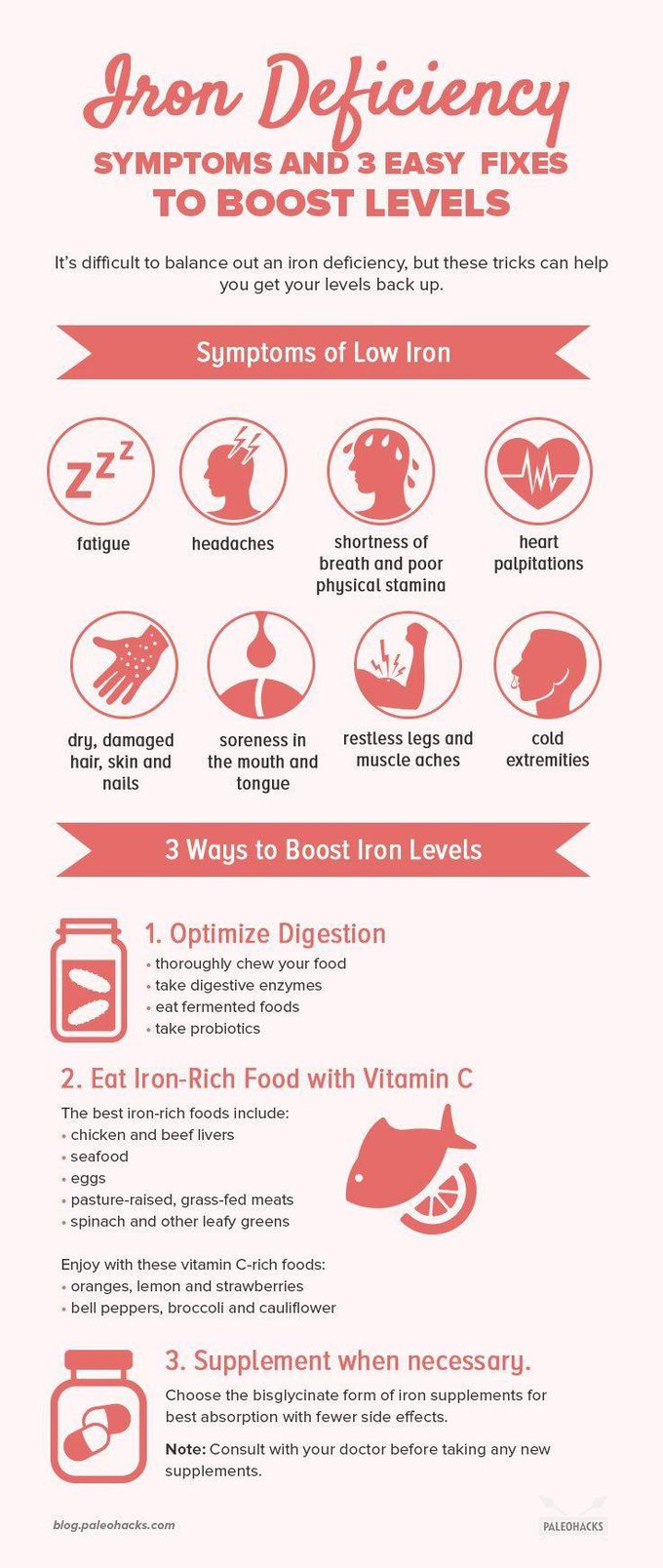 Iron deficiency