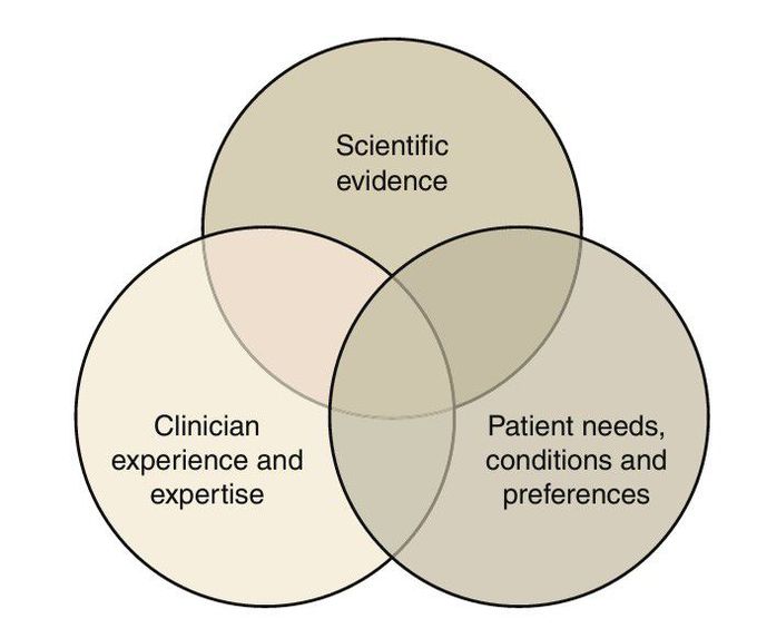 Evidence based dentistry