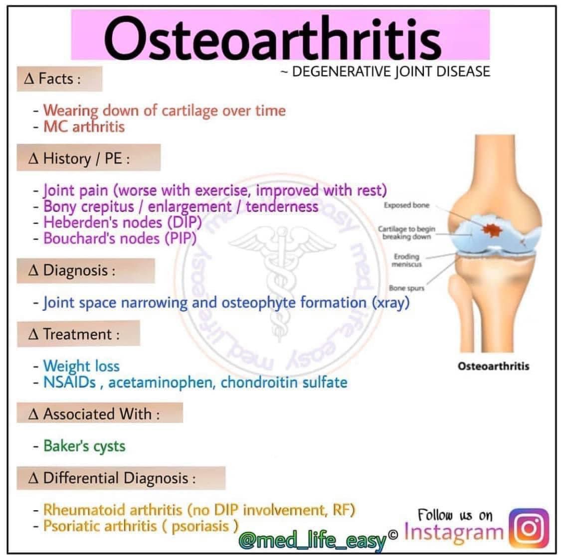 Osteoarthritis - MEDizzy