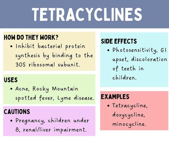 Tetracyclines