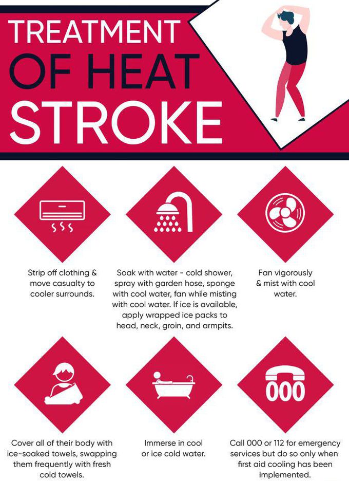 Treatment for Heat stroke