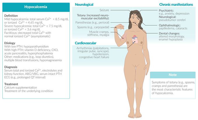 Hypocalcemia