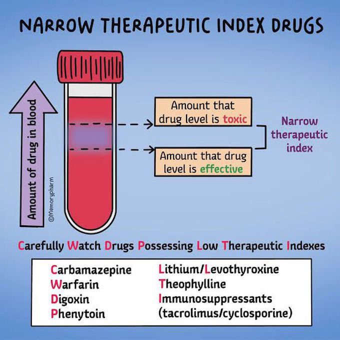 Narrow Therapeutic Index Drugs