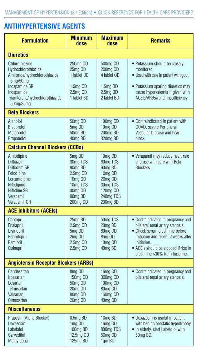 Antihypertensive agents
