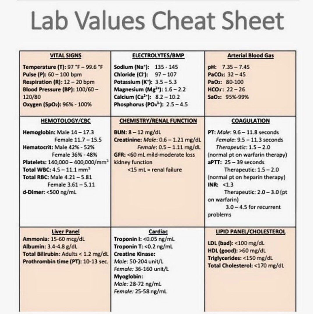 Cbc And Normal Values