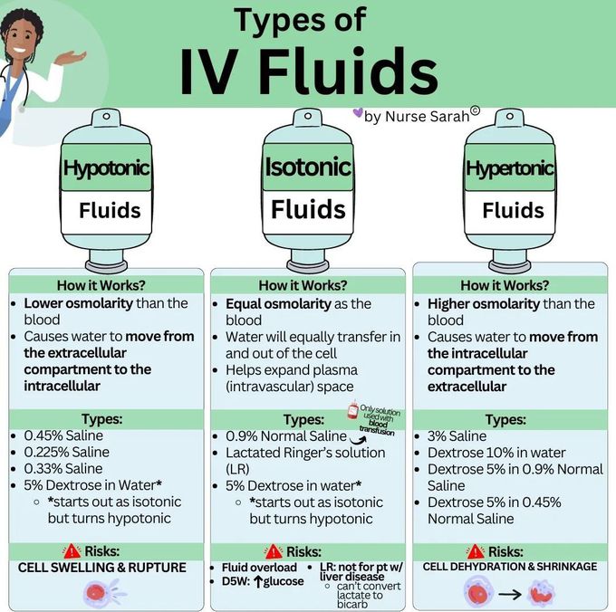 Types of IV Fluids