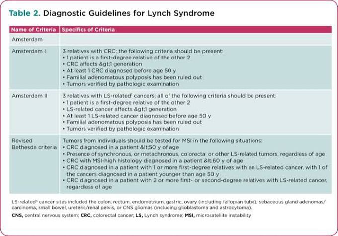 Diagnostic Guidelines for Lynch Syndrome