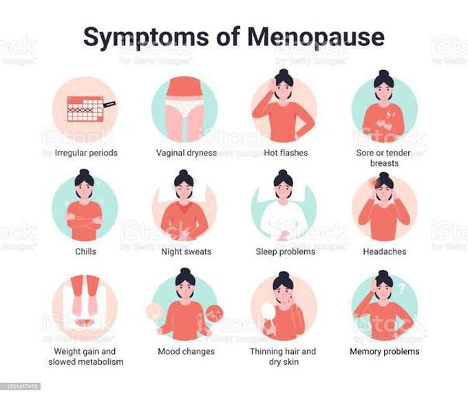 Symptoms of menopausr - MEDizzy