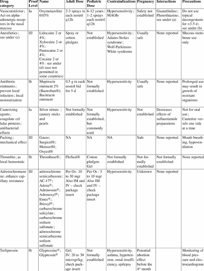 Drug therapy for epistaxes