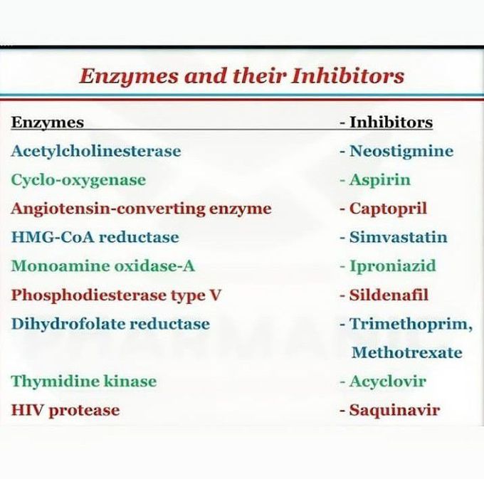 Enzymes and their inhibitors