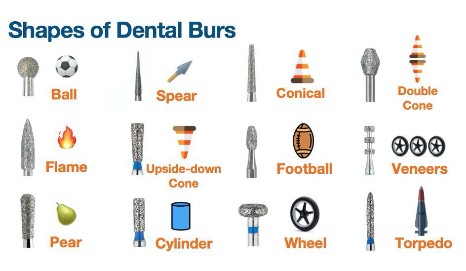 Shapes of dental burs - MEDizzy