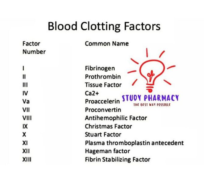 blood clotting factors