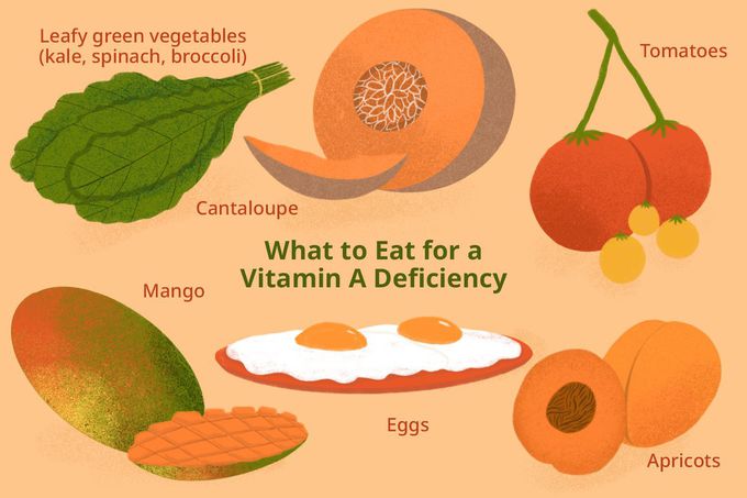 Treatment for vitamin A deficiency