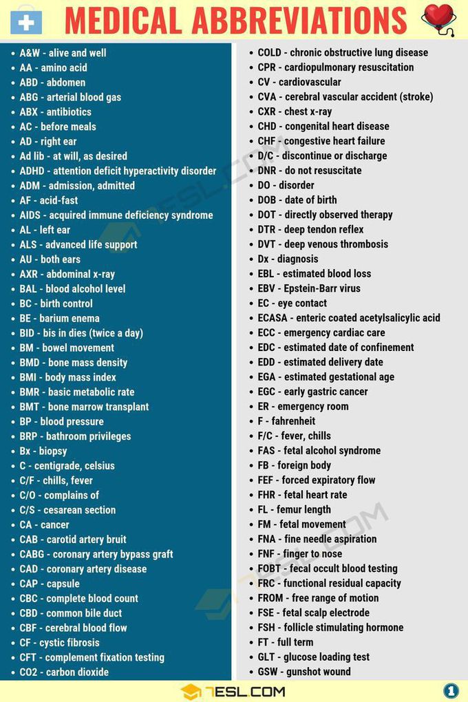 Useful List Of Common English Abbreviations