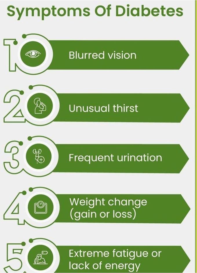 Symptoms of Diabetes