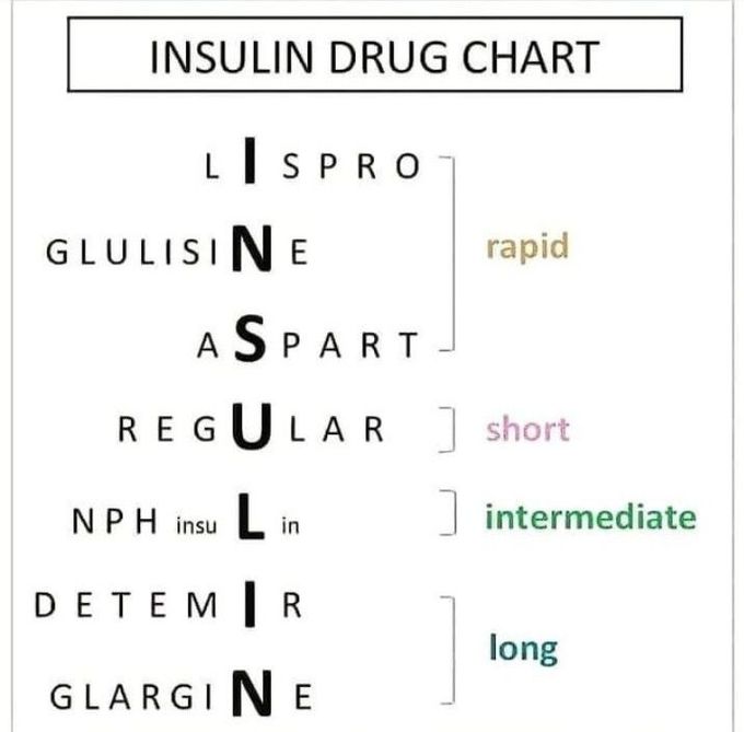 Insulin drug chart