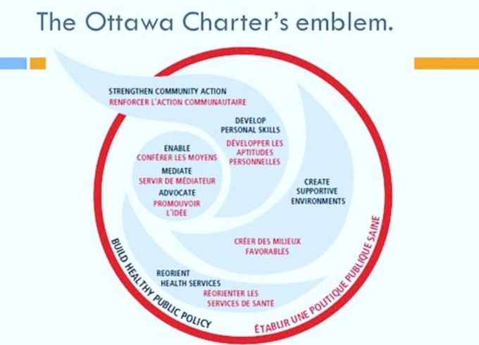 Ottawa Charter