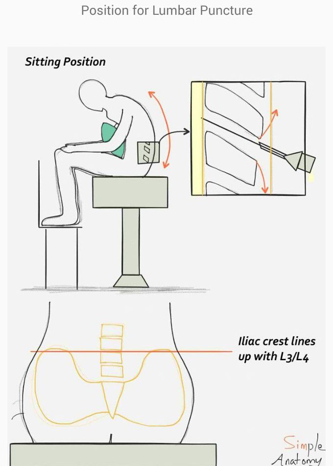 Clinical skill