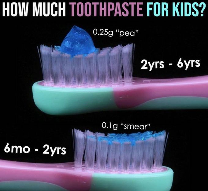 How much toothpaste for kids?