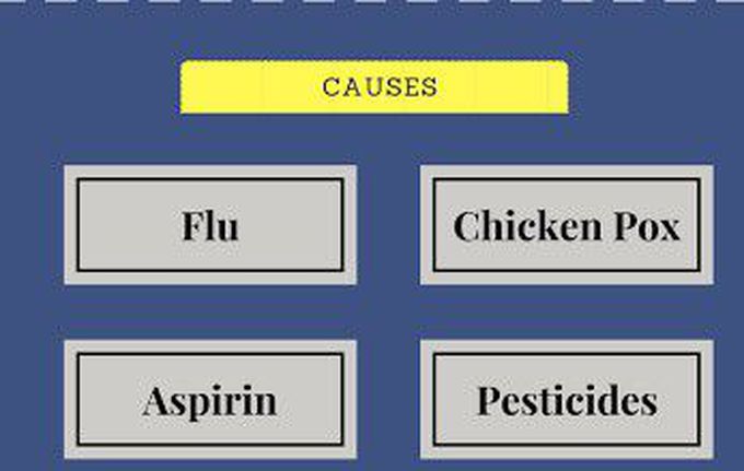 These are the causes Reye syndrome