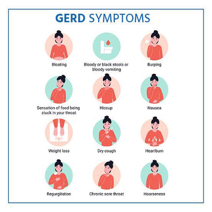 Symptoms of gerd