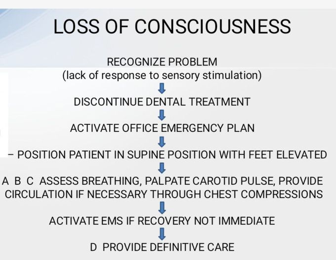 Loss of Consciousness