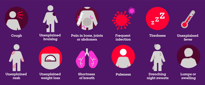 Blood cancer symptoms