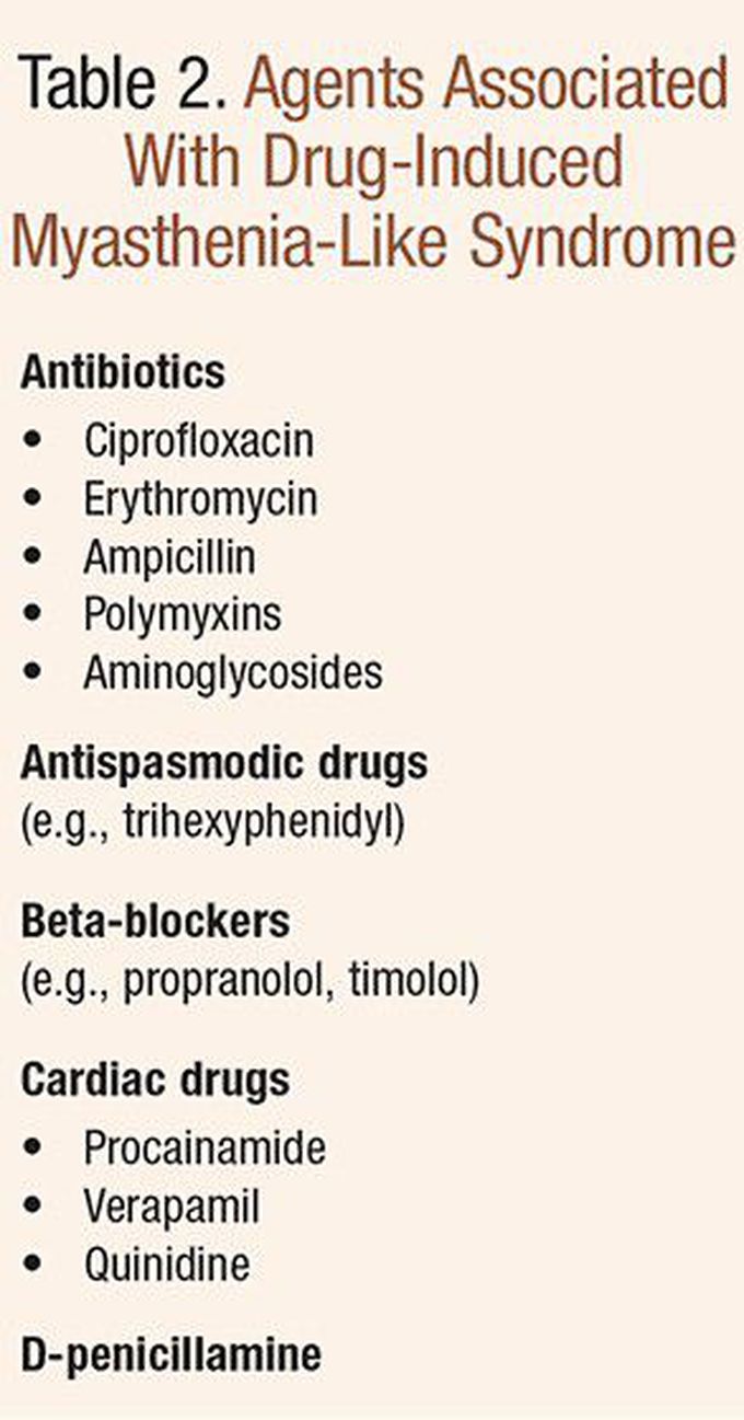 Drug therapy for myasthenia like syndrome