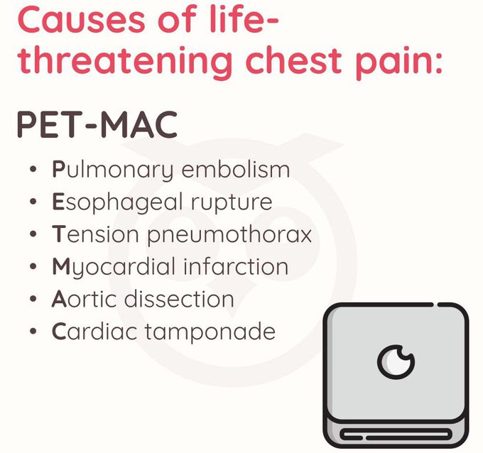 Causes of Chest Pain Mnemonic