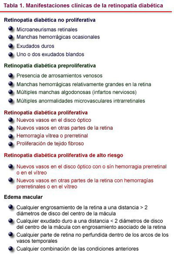 Retinopatía diabética