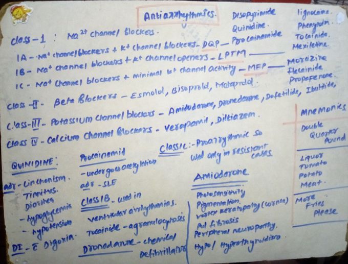 Antiarrhythmic drugs classification