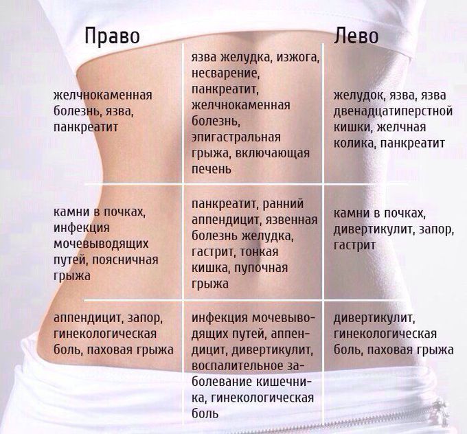 Желудчно _ кишечный тракт (жкт) при пальпации.