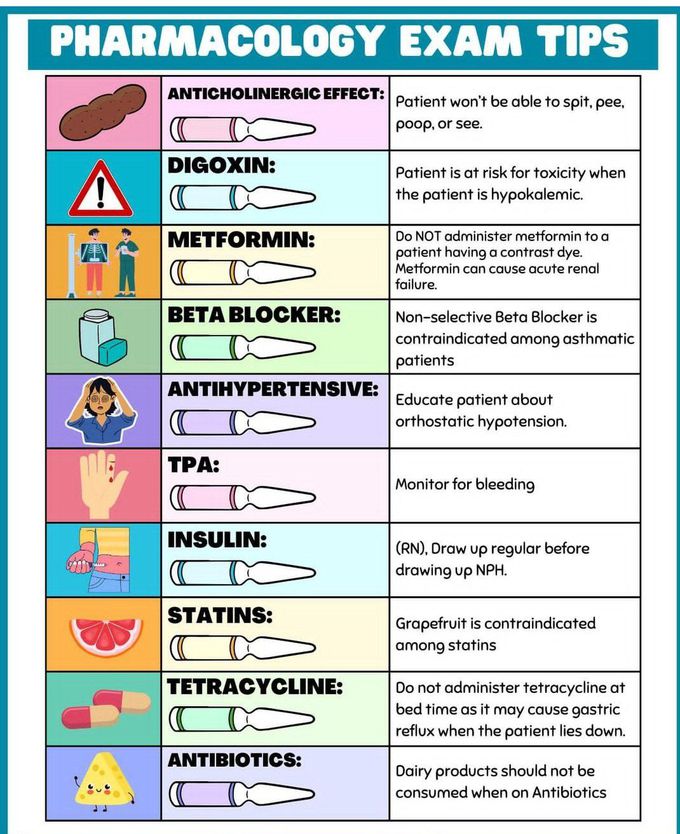 Pharmacology Exam Tips - MEDizzy