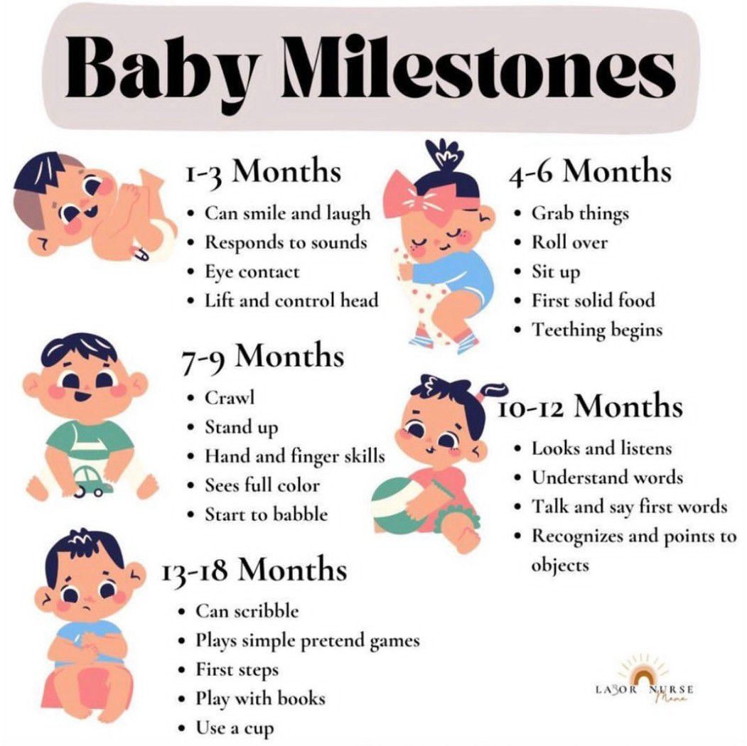 Baby Milestones - MEDizzy