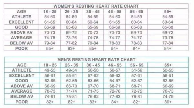 Heart rate