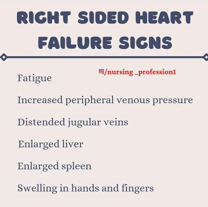 Right Sided Heart Failure Signs MEDizzy