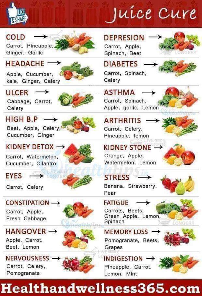 Juice Care