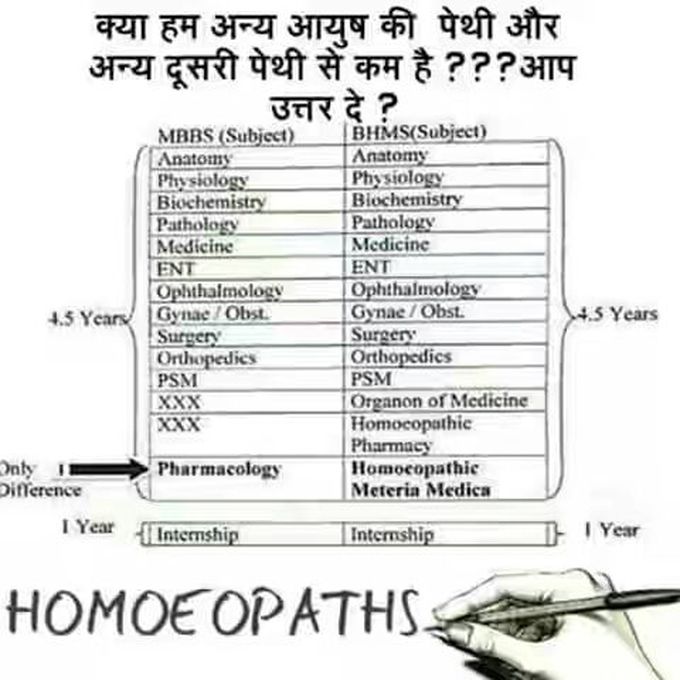 Homeomania