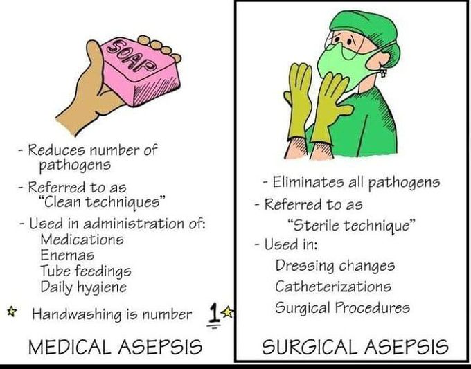 Medical surgical aspesis