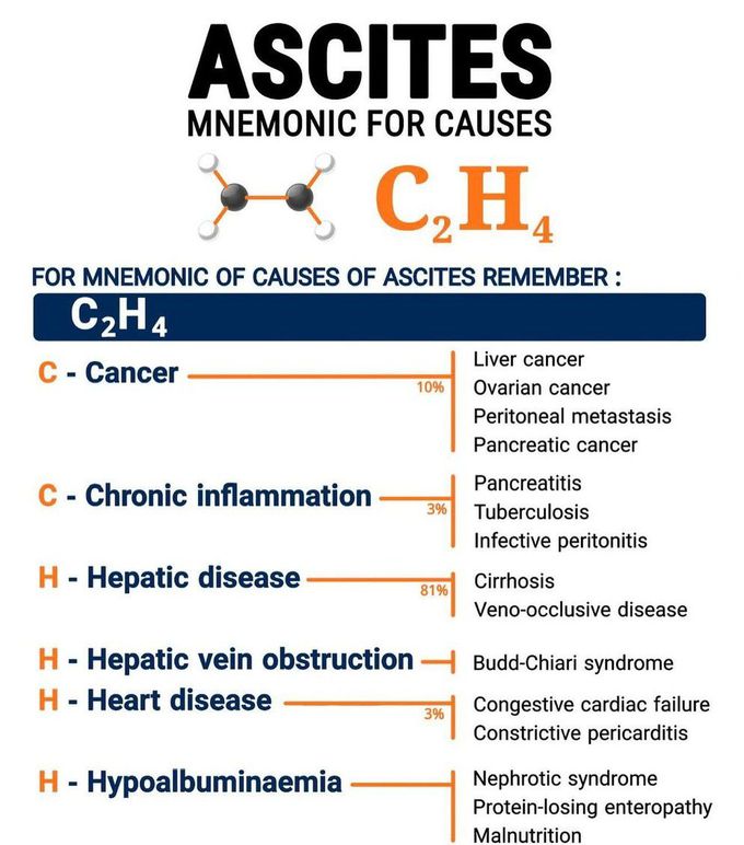 Ascites