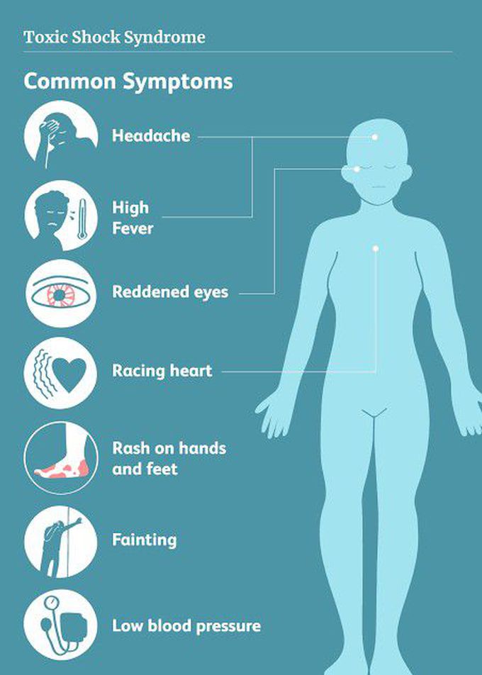 These are the symptoms of Toxic Shock syndrome