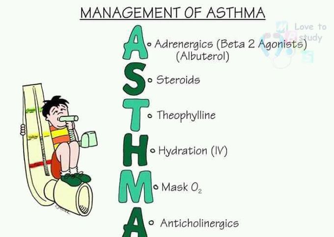 Bronchial Asthma Management