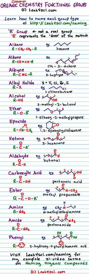 organic chemistry reactions cheat sheet