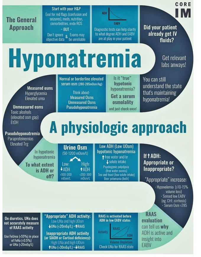 Hyponatremia - MEDizzy