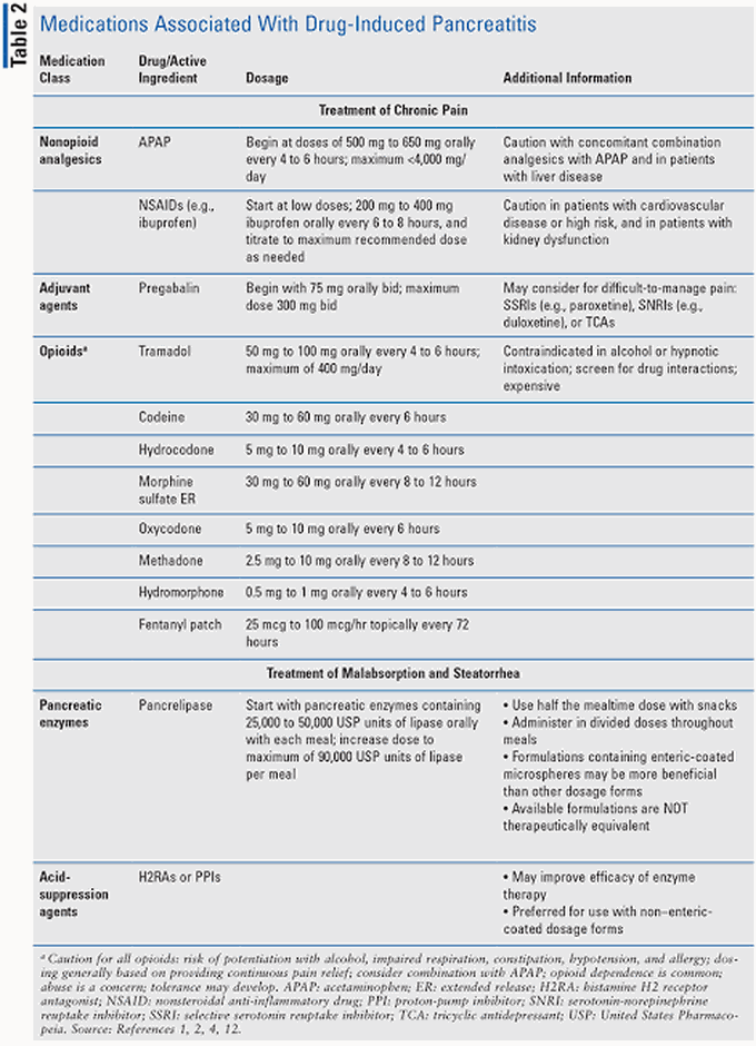 Drug-induced Pancreatitis